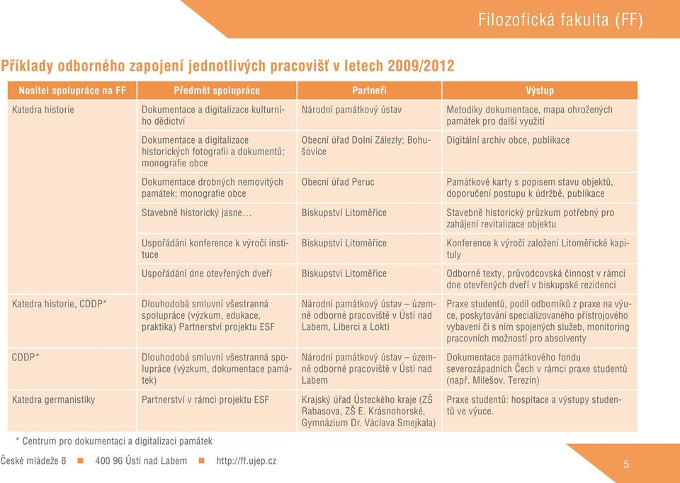 Dolní Zálezly; Bohušovice Digitální archiv obce, publikace Dokumentace drobných nemovitých památek; monografie obce Obecní úřad Peruc Památkové karty s popisem stavu objektů, doporučení postupu k