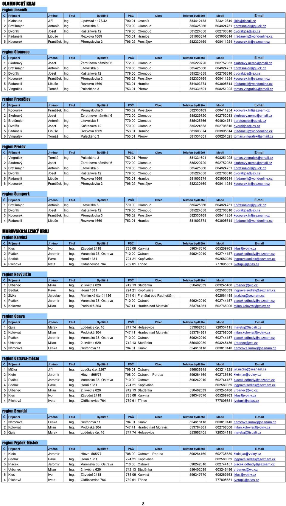 cz 5 Kocourek František Ing. Přemyslovka 3 796 02 Prostějov 582330169 608411254 kocourek.fr@seznam.cz region Olomouc 1 Skuhravý Josef Žerotínovo náměstí 6 772 00 Olomouc 585229720 602752033 skuhravy.