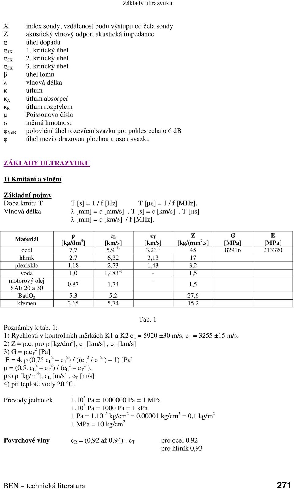 odrazovou plochou a osou svazku ZÁKLADY ULTRAZVUKU 1) Kmitání a vlnění Základní pojmy Doba kmitu T T [s] = 1 / f [Hz] T [µs] = 1 / f [MHz]. Vlnová délka λ [mm] = c [mm/s]. T [s] = c [km/s].