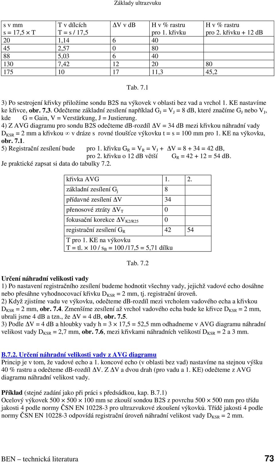 4) Z AVG diagramu pro sondu B2S odečteme db-rozdíl V = 34 db mezi křivkou náhradní vady D KSR = 2 mm a křivkou v dráze s rovné tloušťce výkovku t = s = 100 mm pro 1. KE na výkovku, obr. 7.1. 5) Registrační zesílení bude pro 1.