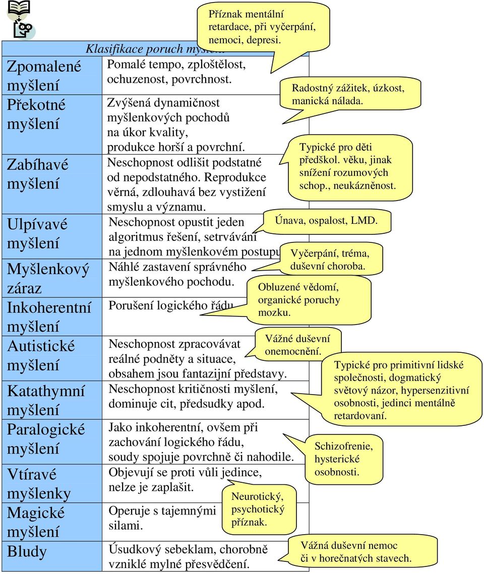 Neschopnost odlišit podstatné od nepodstatného. Reprodukce věrná, zdlouhavá bez vystižení smyslu a významu. Neschopnost opustit jeden algoritmus řešení, setrvávání na jednom myšlenkovém postupu.