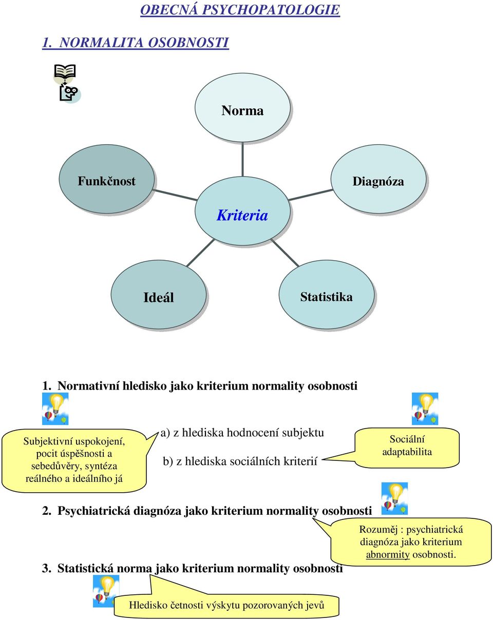 já a) z hlediska hodnocení subjektu b) z hlediska sociálních kriterií Sociální adaptabilita 2.