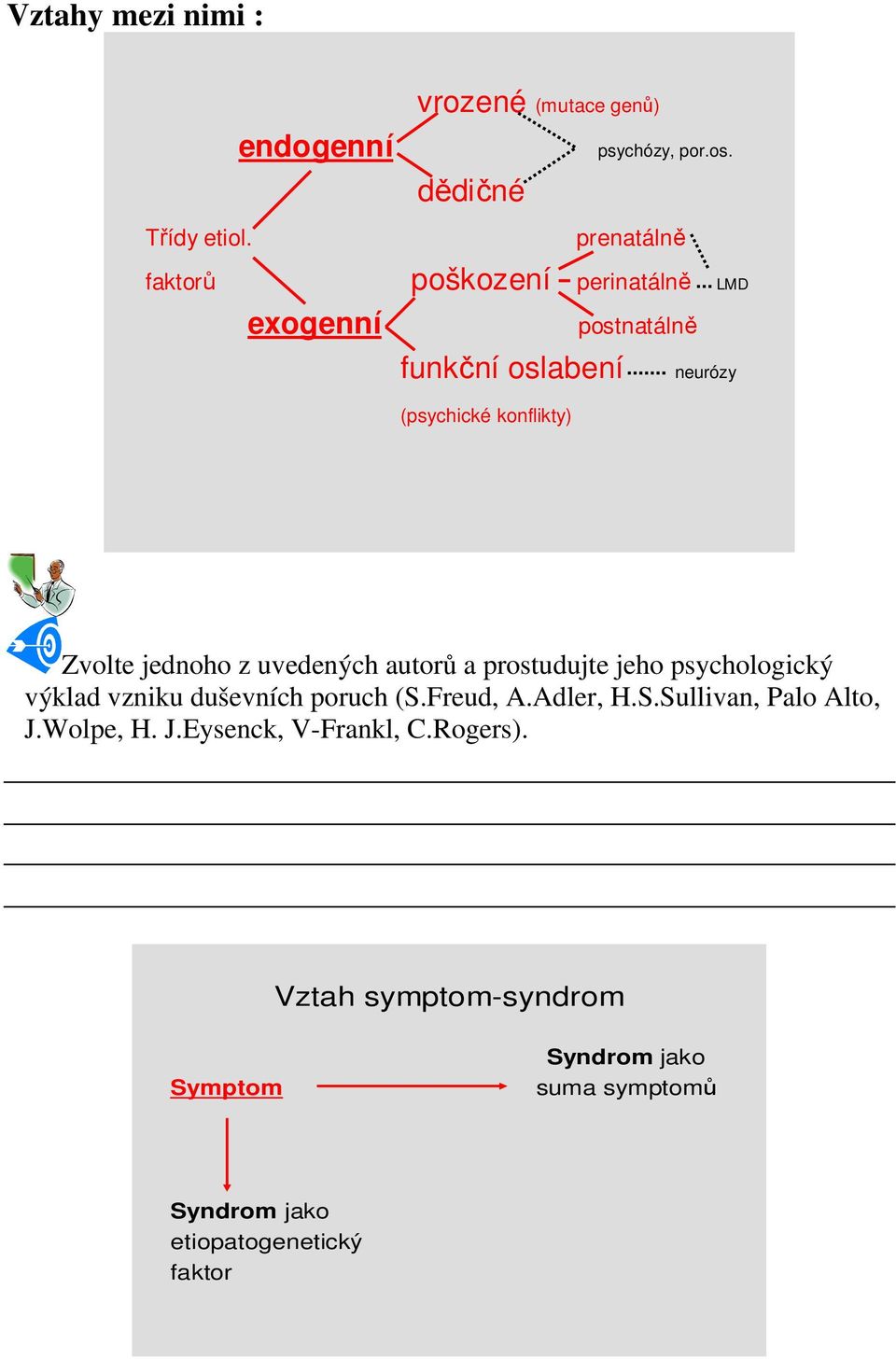 Zvolte jednoho z uvedených autorů a prostudujte jeho psychologický výklad vzniku duševních poruch (S.