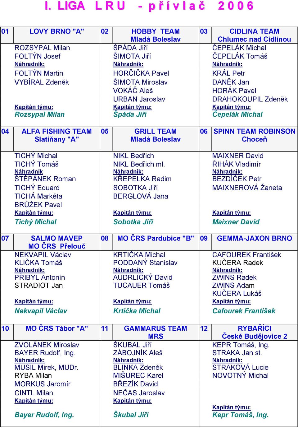 TEAM Slatiňany "A" 05 GRILL TEAM Mladá Boleslav 06 SPINN TEAM ROBINSON Choceň TICHÝ Michal NIKL Bedřich MAIXNER David TICHÝ Tomáš Náhradník NIKL Bedřich ml.