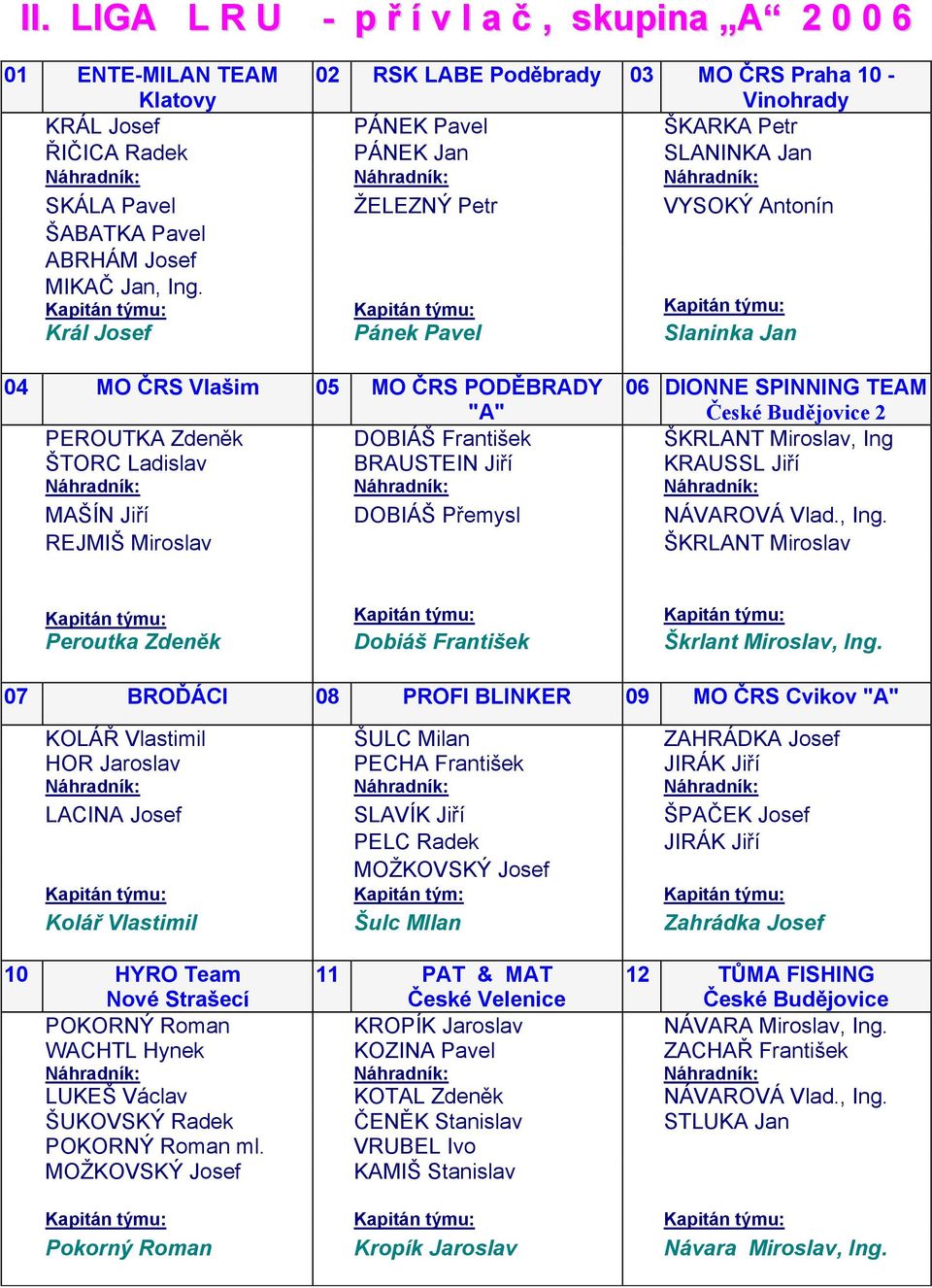 Král Josef Pánek Pavel Slaninka Jan 04 MO ČRS Vlašim 05 MO ČRS PODĚBRADY "A" 06 DIONNE SPINNING TEAM České Budějovice 2 PEROUTKA Zdeněk ŠTORC Ladislav DOBIÁŠ František BRAUSTEIN Jiří ŠKRLANT