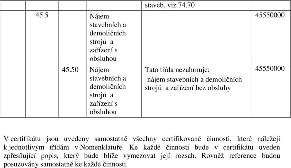 70 -nájem stavebních a demoličních strojů a zařízení bez obsluhy 45550000 45550000 V certifikátu jsou uvedeny samostatně všechny