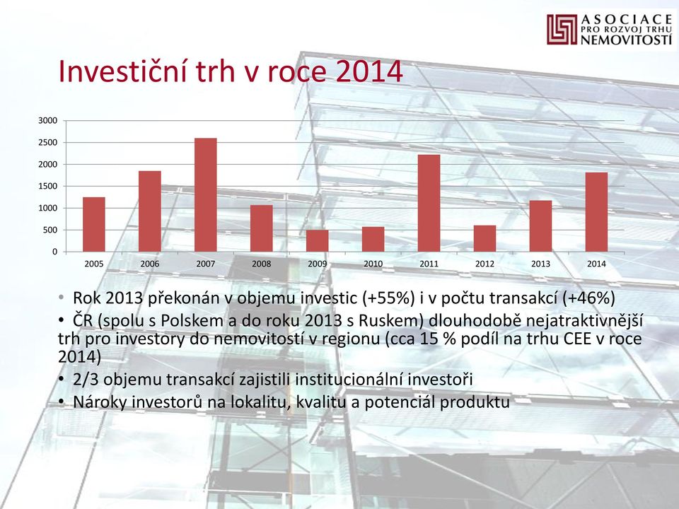 dlouhodobě nejatraktivnější trh pro investory do nemovitostí v regionu (cca 15 % podíl na trhu CEE v roce 2014)