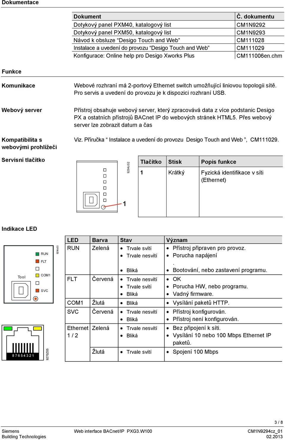 chm Funkce Komunikace Webové rozhraní má 2-portový Ethernet switch umožňující liniovou topologii sítě. Pro servis a uvedení do provozu je k dispozici rozhraní USB.