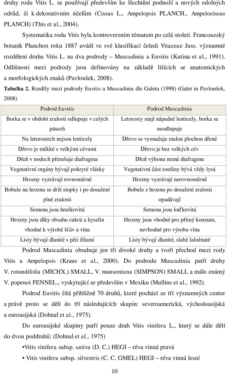 na dva podrody Muscadinia a Euvitis (Kutina et al., 1991). Odlišnosti mezi podrody jsou definovány na základ lišících se anatomických a morfologických znak (Pavloušek, 2008). Tabulka 2.