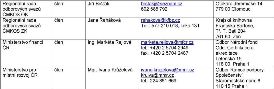 : +420 2 5704 2949 fax: +420 2 5704 2487 Mgr. Ivana Krůželová ivana.kruzelova@mmr.cz kruiva@mmr.cz tel.