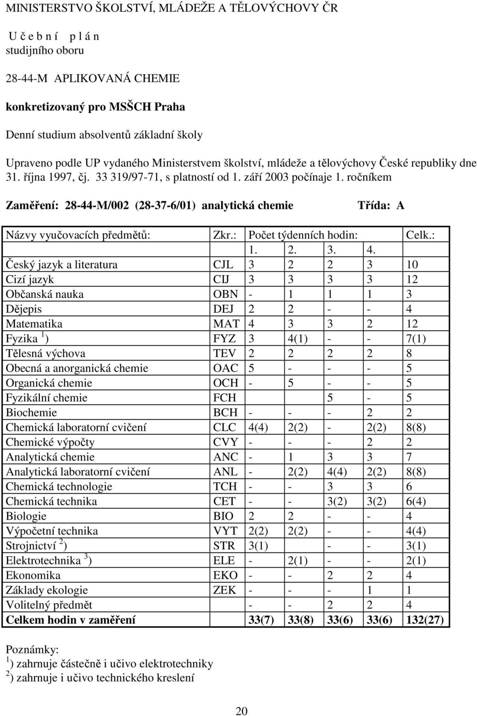 ročníkem Zaměření: 28-44-M/002 (28-37-6/01) analytická chemie Třída: A 1. 2. 3. 4.