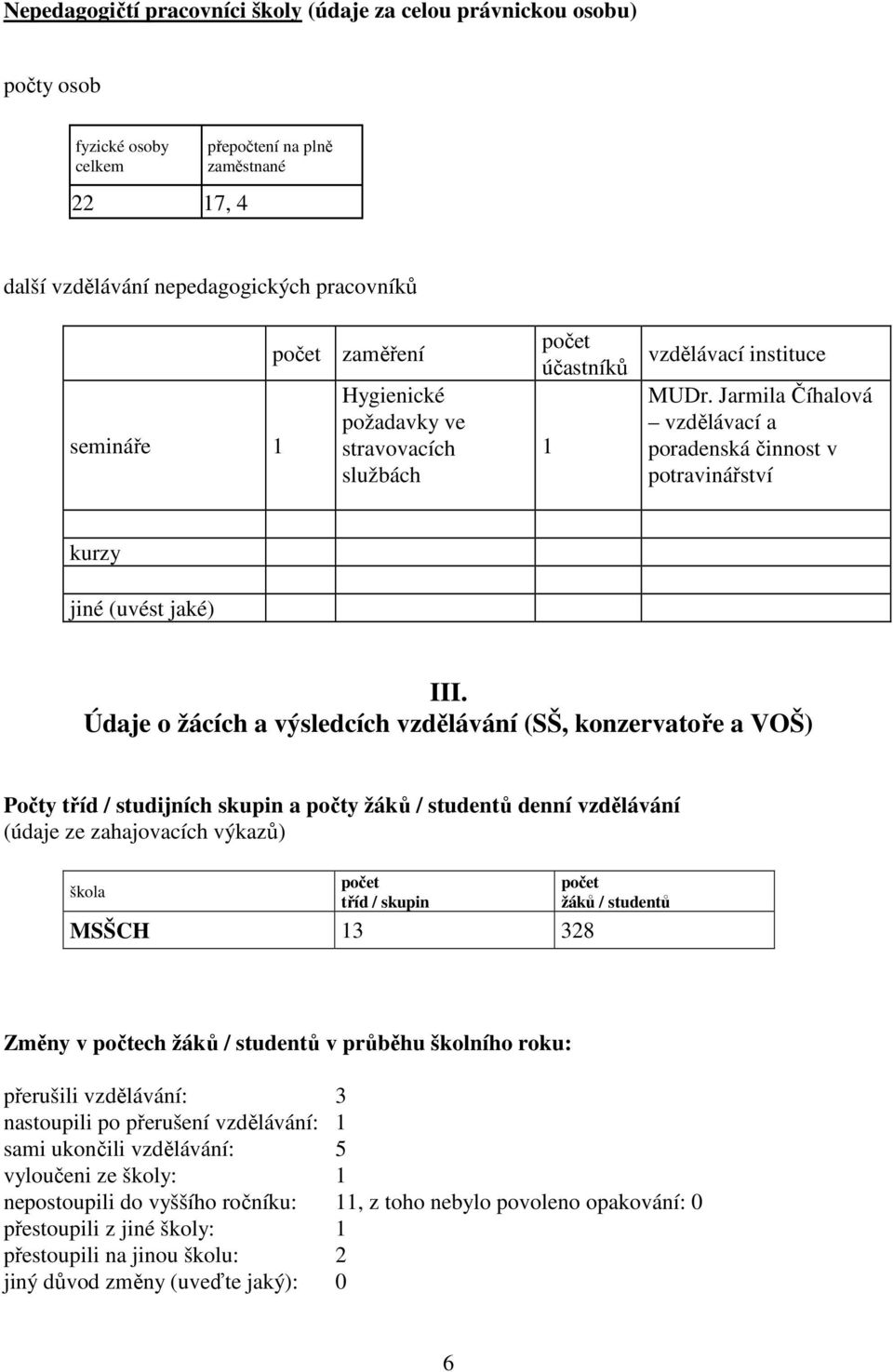 Údaje o žácích a výsledcích vzdělávání (SŠ, konzervatoře a VOŠ) Počty tříd / studijních skupin a počty žáků / studentů denní vzdělávání (údaje ze zahajovacích výkazů) škola počet tříd / skupin MSŠCH