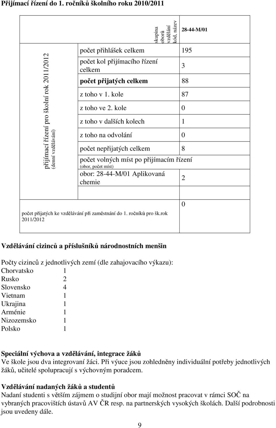 přijatých celkem 88 z toho v 1. kole 87 z toho ve 2.