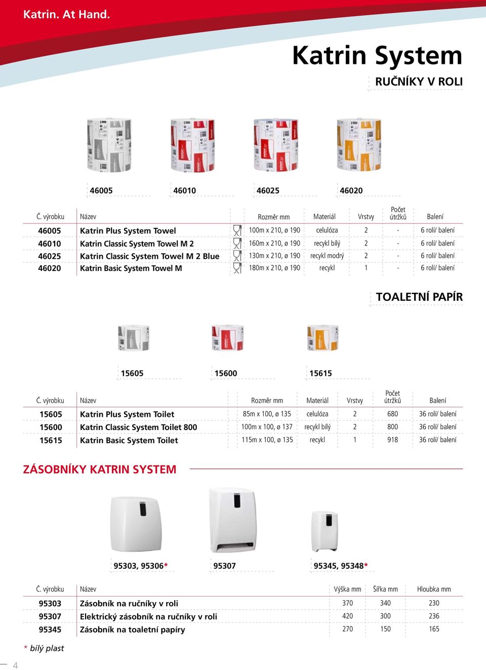 recykl bílý 2-6 rolí/ balení Katrin Classic System Towel M 2 Blue 130m x 210, ø 190 recykl modrý 2-6 rolí/ balení Katrin Basic System Towel M 180m x 210, ø 190 recykl 1-6 rolí/ balení TOALETNÍ PAPÍR