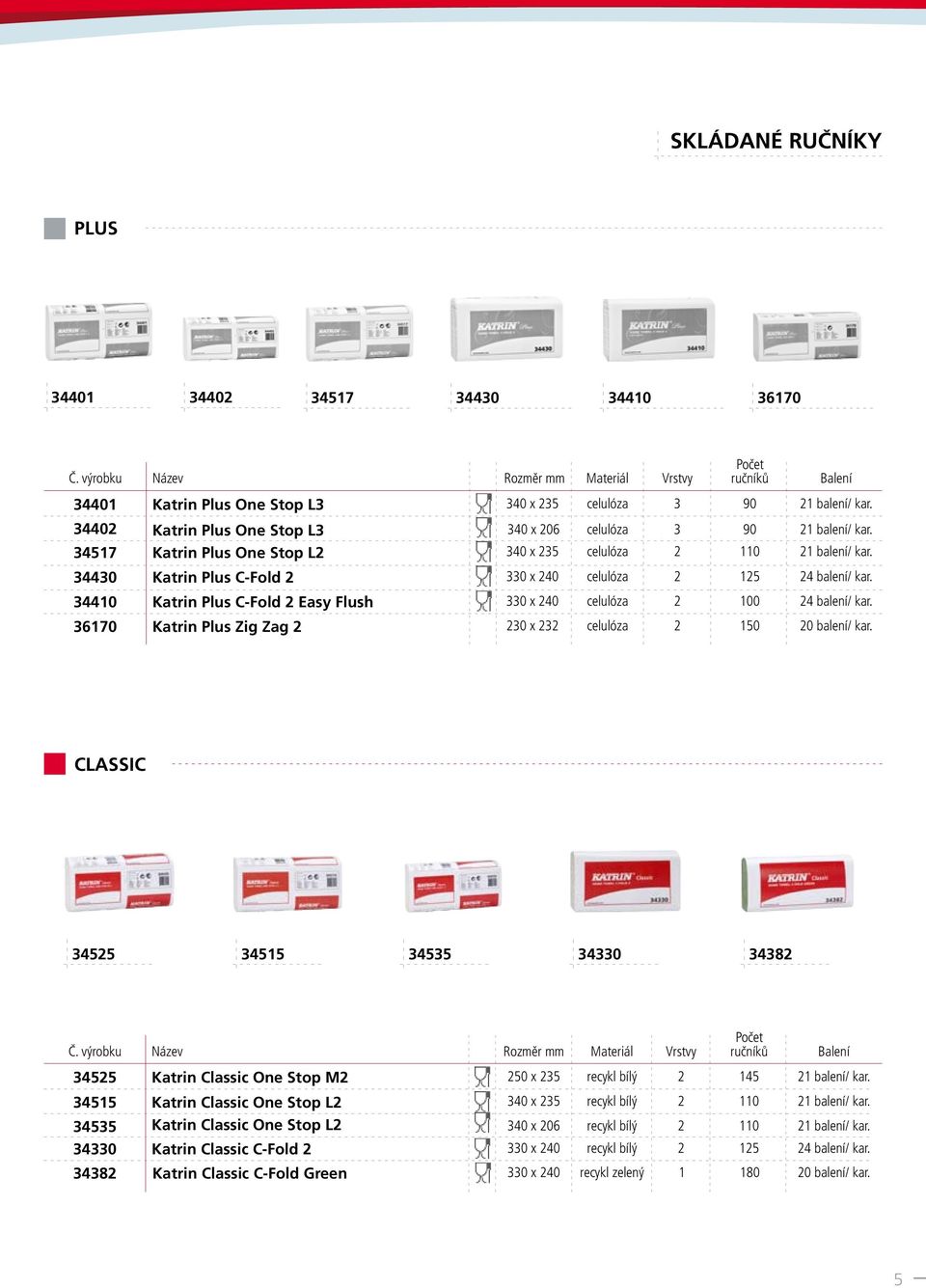 Katrin Plus C-Fold 2 Easy Flush 330 x 240 celulóza 2 100 24 balení/ kar. Katrin Plus Zig Zag 2 230 x 232 celulóza 2 150 20 balení/ kar.
