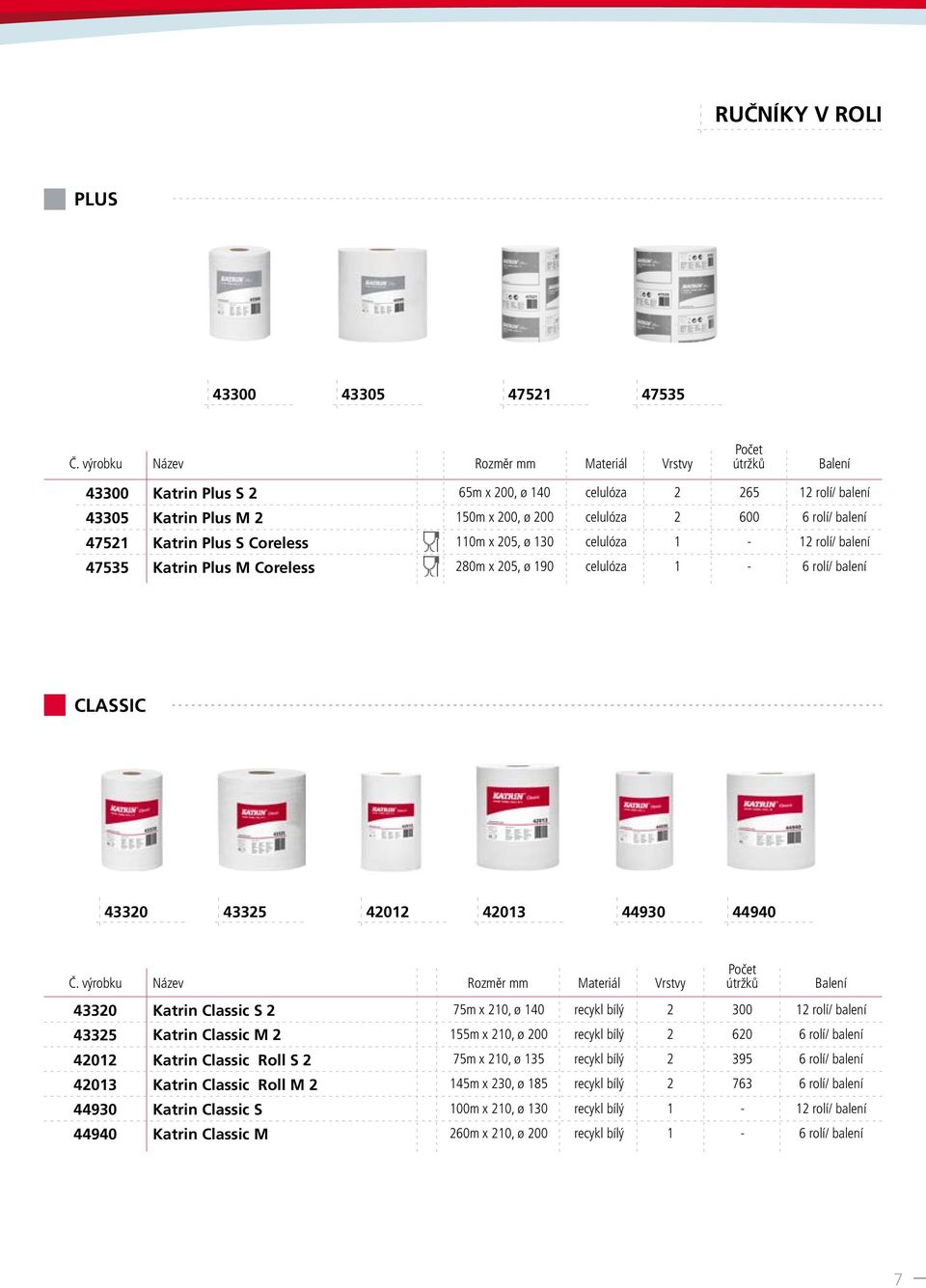 42013 44930 44940 Katrin Classic S 2 75m x 210, ø 140 recykl bílý 2 300 12 rolí/ balení Katrin Classic M 2 155m x 210, ø 200 recykl bílý 2 620 6 rolí/ balení Katrin Classic Roll S 2 75m x 210, ø 135