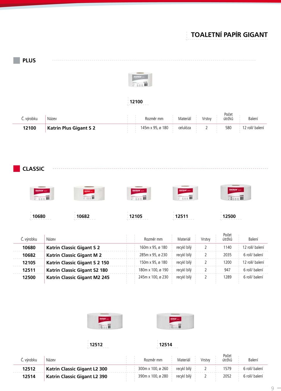 180 recykl bílý 2 1200 12 rolí/ balení Katrin Classic Gigant S2 180 180m x 100, ø 190 recykl bílý 2 947 6 rolí/ balení Katrin Classic Gigant M2 245 245m x 100, ø 230 recykl bílý 2 1289 6