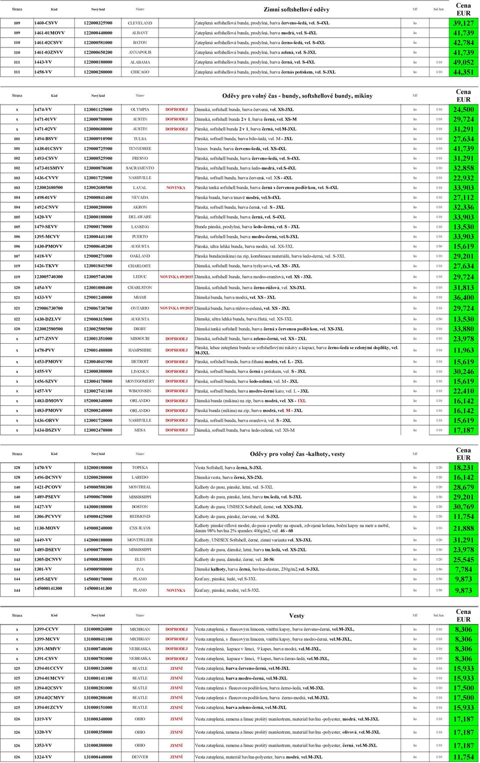 S-4XL 41,739 110 1461-02CSVV 122000581000 BATON Zateplená softshellová bunda, prodyšná, barva černo-šedá, vel.