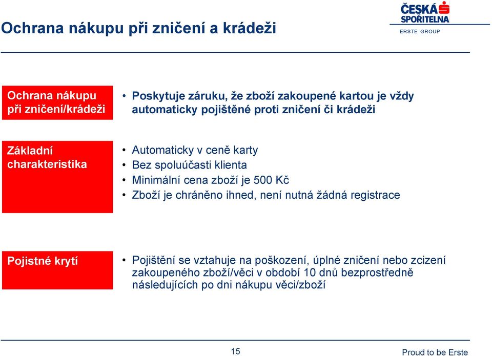 Minimální cena zboží je 500 Kč Zboží je chráněno ihned, není nutná žádná registrace Pojistné krytí Pojištění se vztahuje na