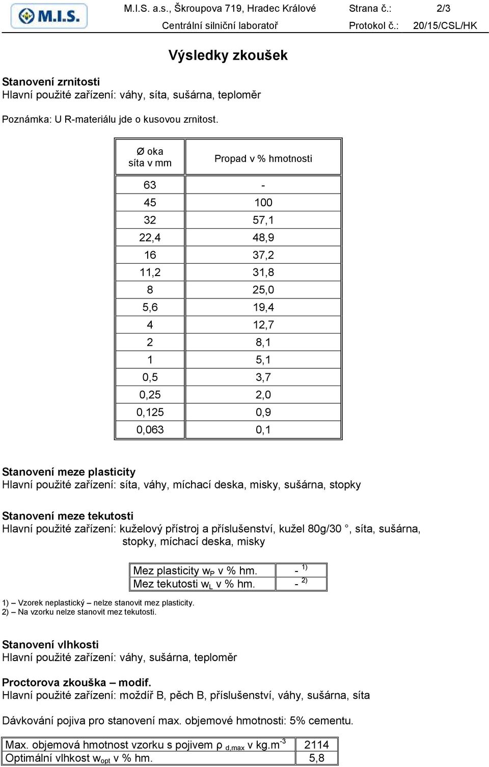 Ø oka síta v mm Propad v % hmotnosti 63-45 100 32 57,1 22,4 48,9 16 37,2 11,2 31,8 8 25,0 5,6 19,4 4 12,7 2 8,1 1 5,1 0,5 3,7 0,25 2,0 0,125 0,9 0,063 0,1 Stanovení meze plasticity Hlavní použité