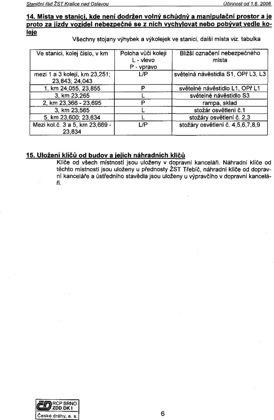 viz. tabulka Ve stanici, kolej číslo, v km Poloha vůči koleji Bližší označeni nebezpečného L- vlevo místa P- vpravo mezi 1 a 3 koleji, km 23,251; LIP světelná návěstidla S1, OPř L3, L3 23,843; 24,043