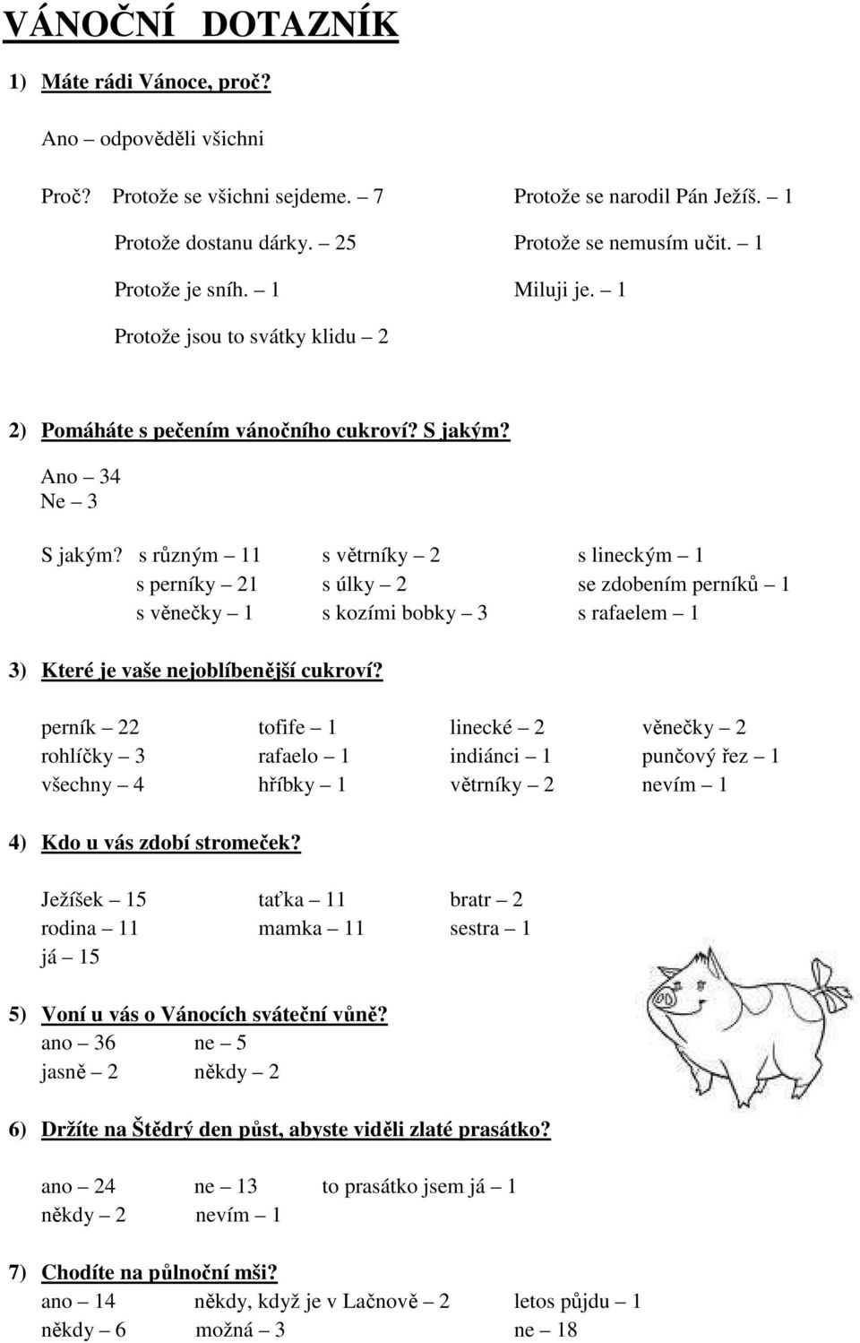 s různým 11 s větrníky 2 s lineckým 1 s perníky 21 s úlky 2 se zdobením perníků 1 s věnečky 1 s kozími bobky 3 s rafaelem 1 3) Které je vaše nejoblíbenější cukroví?