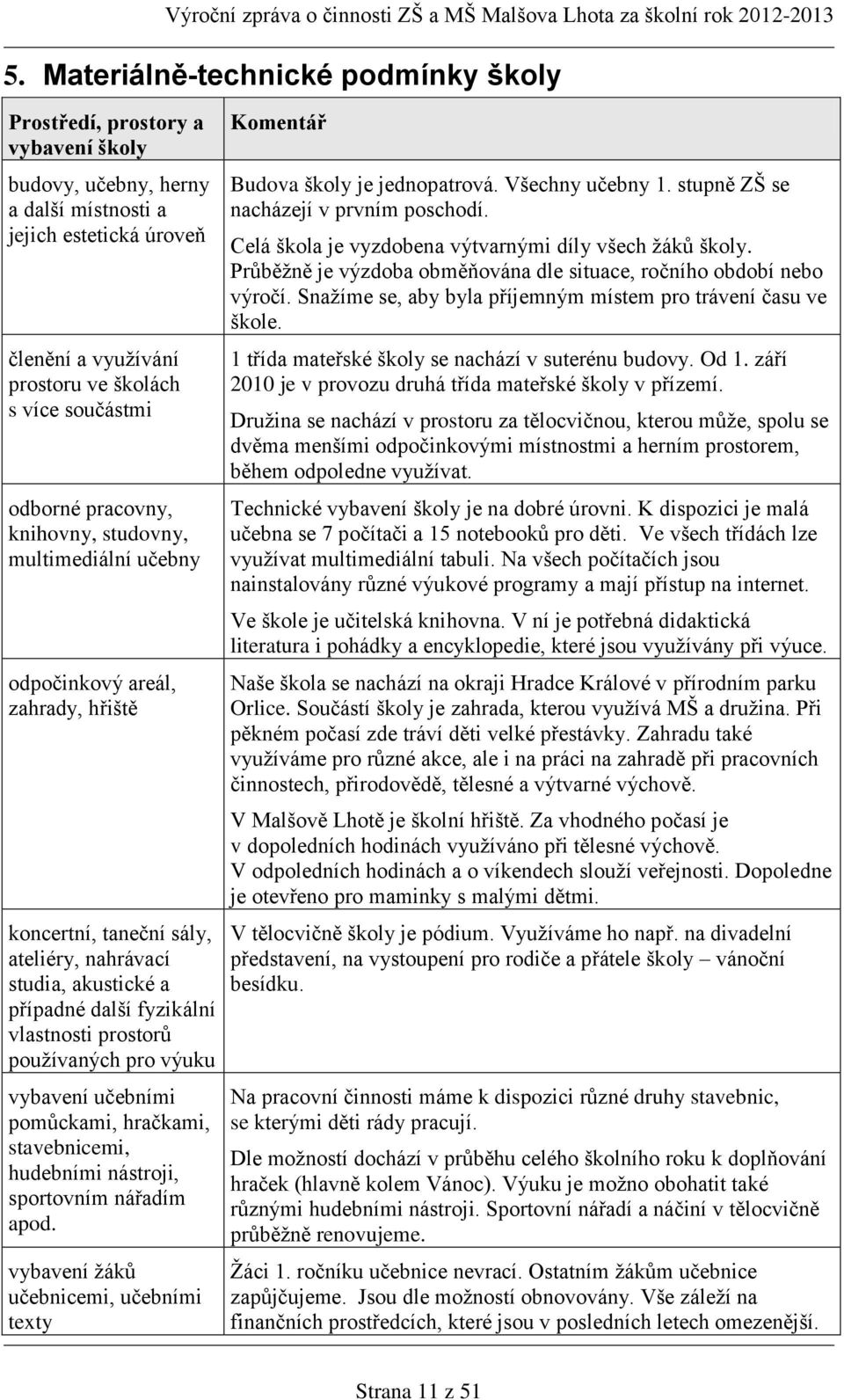 prostorů používaných pro výuku vybavení učebními pomůckami, hračkami, stavebnicemi, hudebními nástroji, sportovním nářadím apod.