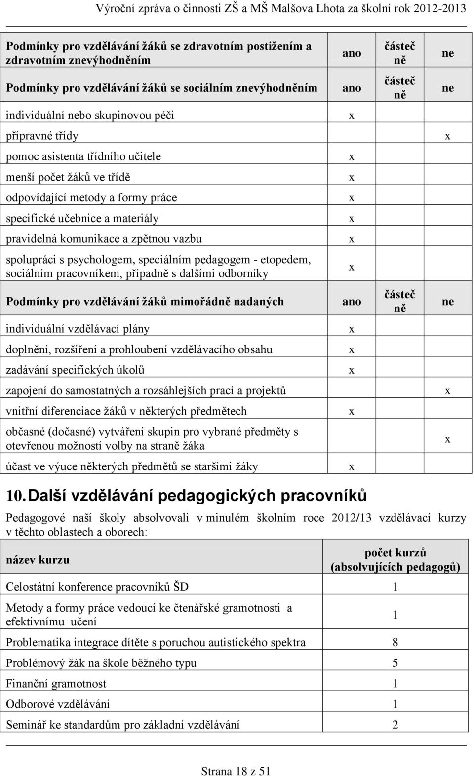 spolupráci s psychologem, speciálním pedagogem - etopedem, sociálním pracovníkem, případně s dalšími odborníky x Podmínky pro vzdělávání žáků mimořádně nadaných ano částeč ně ne individuální