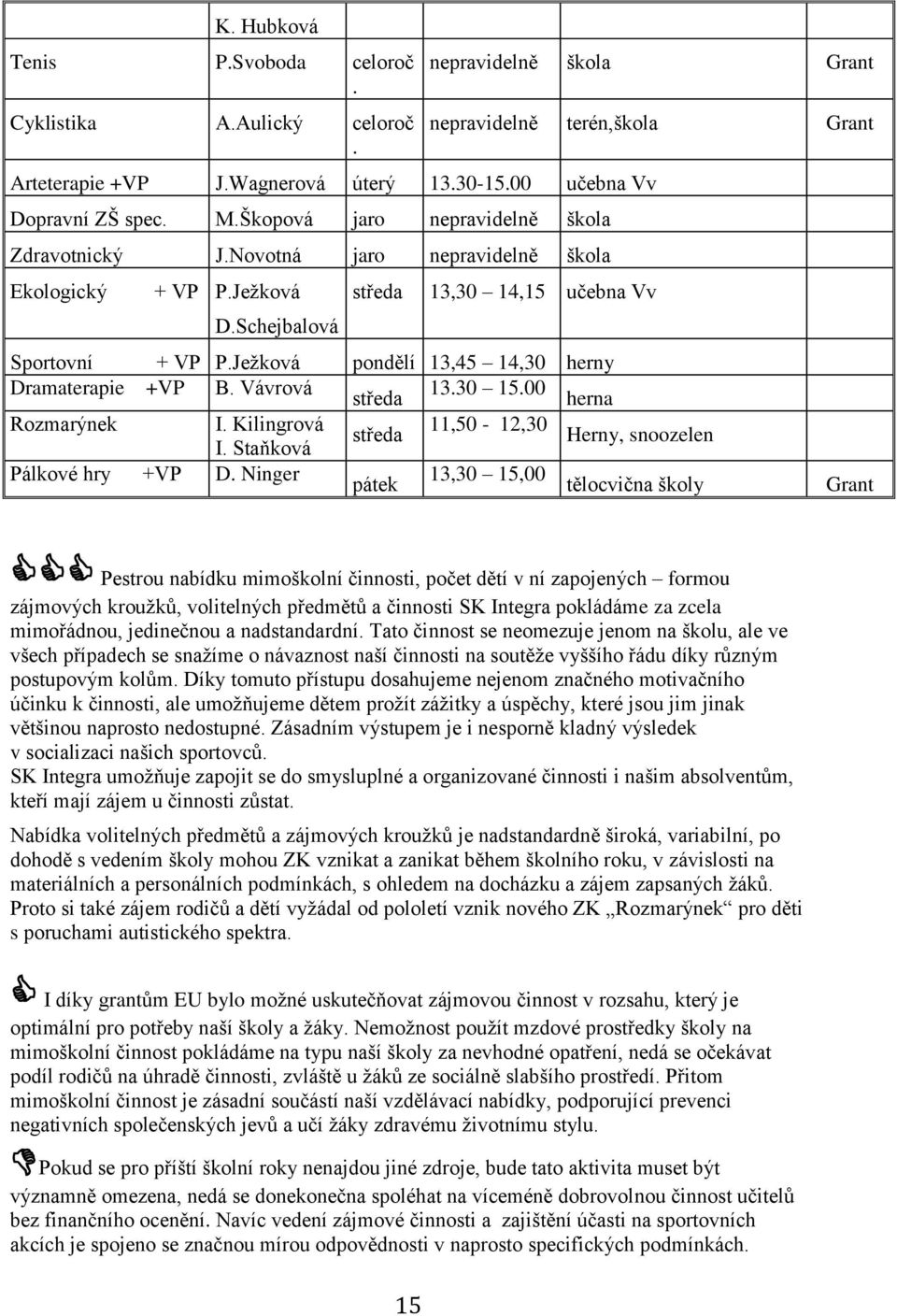 Ježková pondělí 13,45 14,30 herny Dramaterapie +VP B. Vávrová středa 13.30 15.00 herna Rozmarýnek I. Kilingrová středa 11,50-12,30 Herny, snoozelen I. Staňková Pálkové hry +VP D.