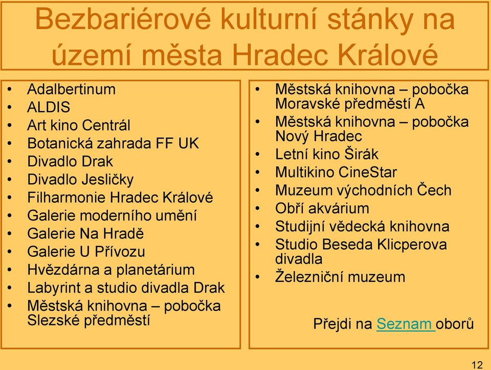 Drak Městská knihovna pobočka Slezské předměstí Městská knihovna pobočka Moravské předměstí A Městská knihovna pobočka Nový Hradec Letní kino Širák