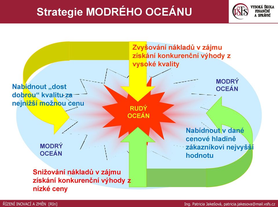 OCEÁN RUDÝ OCEÁN MODRÝ OCEÁN Nabídnout v dané cenové hladině zákazníkovi