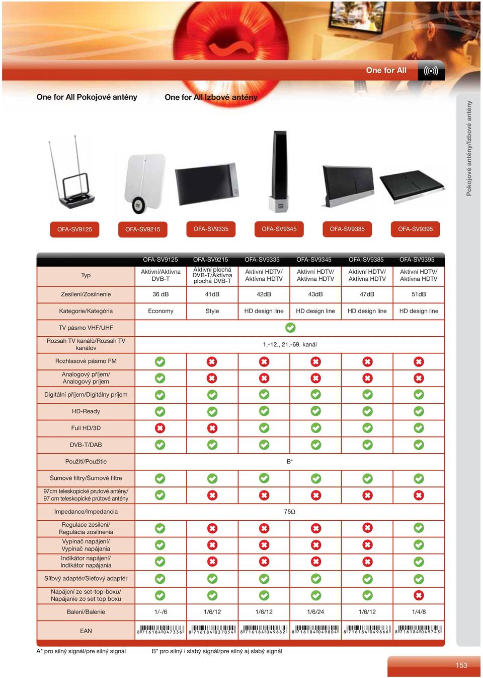 OFA-SV9395 Typ Aktivní/Aktívna DVB-T Aktivní plochá DVB-T/Aktívna plochá DVB-T Aktivní HDTV/ Aktívna HDTV Aktivní HDTV/ Aktívna HDTV Aktivní HDTV/ Aktívna HDTV Aktivní HDTV/ Aktívna HDTV