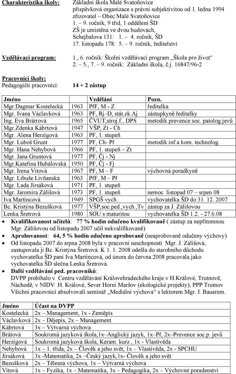 ročník: Školní vzdělávací program Škola pro život 2. 5., 7. 9. ročník: Základní škola, č.j. 16847/96-2 14 + 2 zástup Jméno Vzdělání Pozn. Mgr.Dagmar Kostelecká 1963 PřF, M - Z ředitelka Mgr.