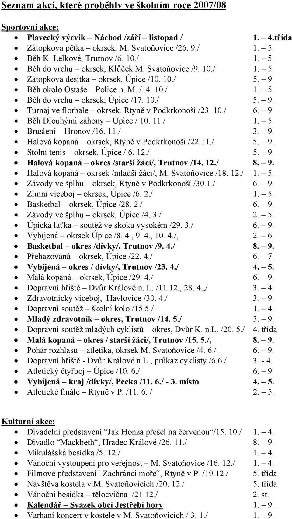 10./ 6. 9. Běh Dlouhými záhony Úpice / 10. 11./ 1. 5. Bruslení Hronov /16. 11./ 3. 9. Halová kopaná okrsek, Rtyně v Podkrkonoší /22.11./ 5. 9. Stolní tenis okrsek, Úpice / 6. 12./ 5. 9. Halová kopaná okres /starší žáci/, Trutnov /14.