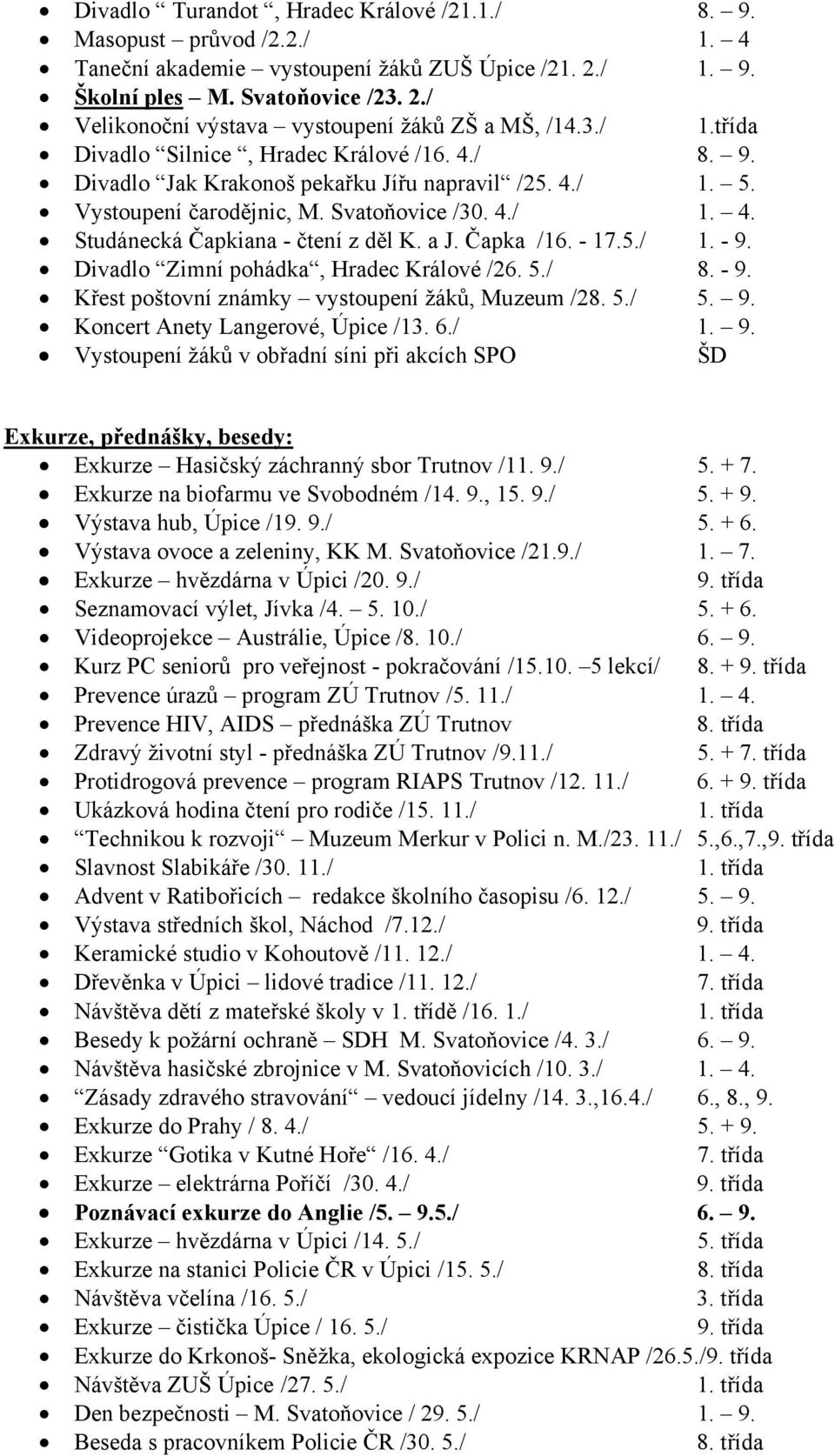 a J. Čapka /16. - 17.5./ 1. - 9. Divadlo Zimní pohádka, Hradec Králové /26. 5./ 8. - 9. Křest poštovní známky vystoupení žáků, Muzeum /28. 5./ 5. 9. Koncert Anety Langerové, Úpice /13. 6./ 1. 9. Vystoupení žáků v obřadní síni při akcích SPO ŠD Exkurze, přednášky, besedy: Exkurze Hasičský záchranný sbor Trutnov /11.