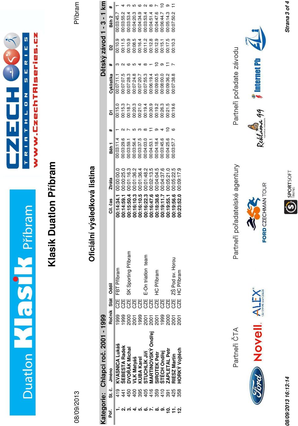 7 00:07:28.3 6 00:10.9 00:03:53.4 3 4. 400 VLK Matyáš 2001 CZE 00:16:10.3 00:01:36.2 00:03:56.4 5 00:20.3 00:07:24.8 5 00:08.5 00:04:20.3 5 5. 395 KUBA Karel 1999 CZE 00:16:10.5 00:01:36.4 00:03:37.