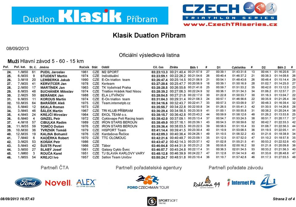 6 26 26. 3./M18 20 LEMBERKA Jakub 1990 CZE E-On triatlon team 03:26:47.4 00:25:14.5 00:21:06.9 21 00:54.1 01:48:43.6 26 00:48.4 01:15:14.4 29 27. 7./M35 41 KERVITCER Jan 1978 CZE Kerteam 03:27:20.