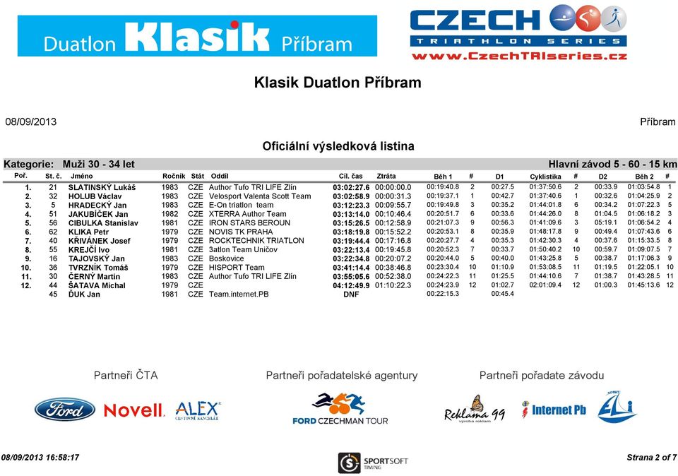 7 00:19:49.8 3 00:35.2 01:44:01.8 6 00:34.2 01:07:22.3 5 4. 51 JAKUBÍČEK Jan 1982 CZE XTERRA Author Team 03:13:14.0 00:10:46.4 00:20:51.7 6 00:33.6 01:44:26.0 8 01:04.5 01:06:18.2 3 5.