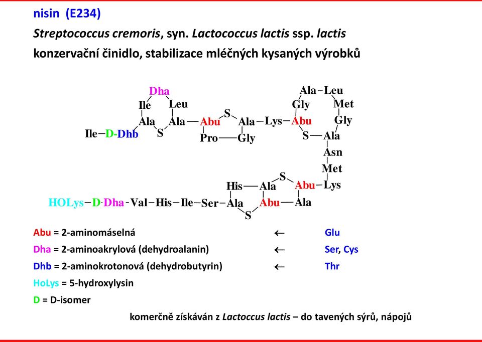 (dehydroalanin) Ser, Cys Dhb = 2-aminokrotonová (dehydrobutyrin) Thr HoLys = 5-hydroxylysin D = D-isomer Ile Dha Ile Leu Ala