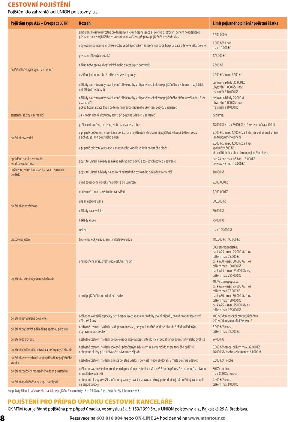 . Pojištění typu A25 Evropa za 33 Kč Rozsah Limit pojistného plnění / pojistná částka Pojištění léčebných výloh v zahraničí ambulantní ošetření včetně předepsaných léků, hospitalizace a lékařské