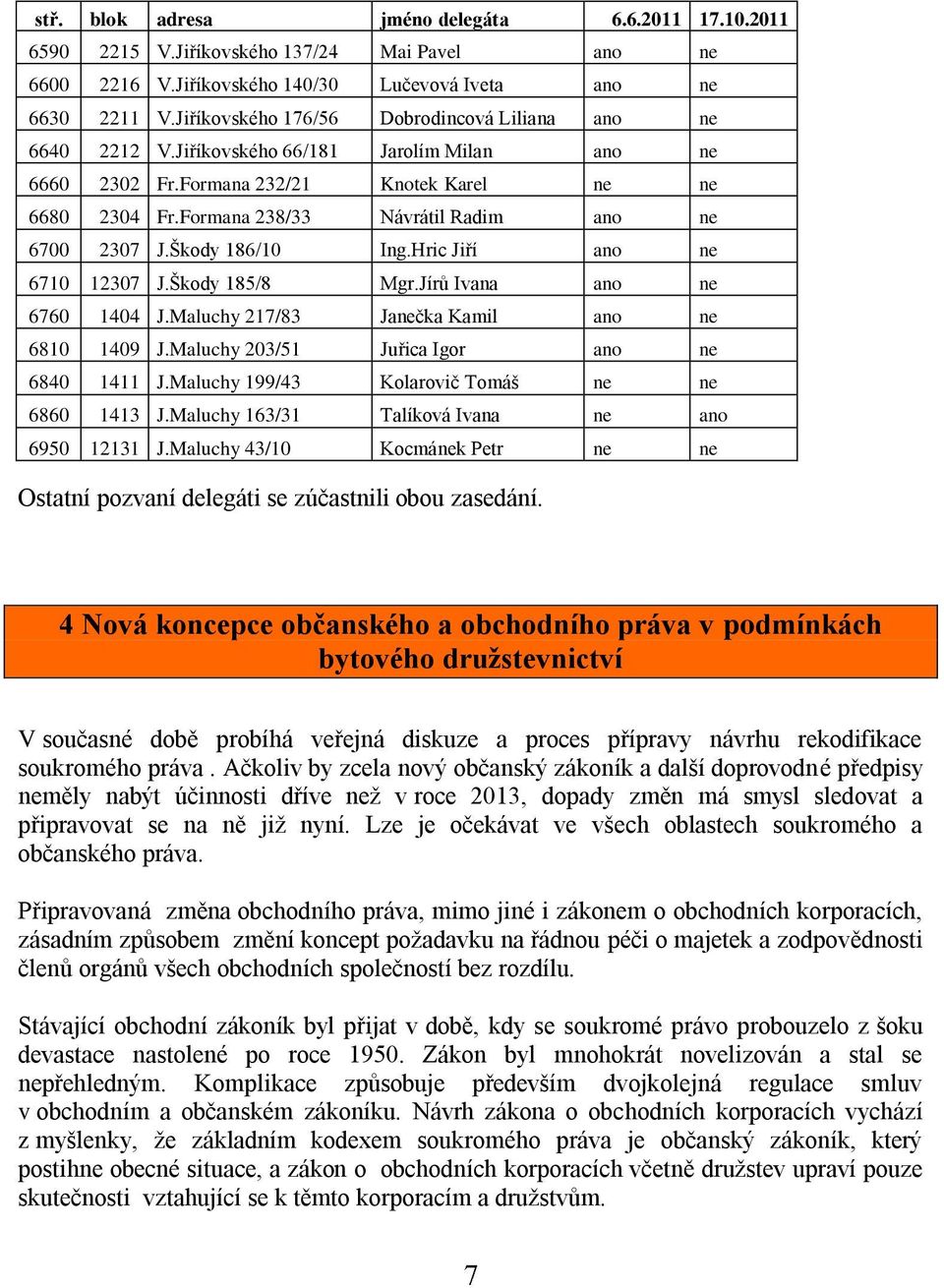 Formana 238/33 Návrátil Radim ano ne 6700 2307 J.Škody 186/10 Ing.Hric Jiří ano ne 6710 12307 J.Škody 185/8 Mgr.Jírů Ivana ano ne 6760 1404 J.Maluchy 217/83 Janečka Kamil ano ne 6810 1409 J.