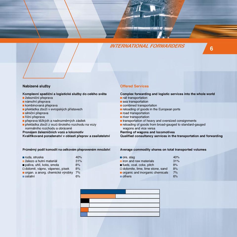 Kvalifikované poradenství v oblasti přeprav a zasílatelství Offered Services Complex forwarding and logistic services into the whole world rail transportation sea transportation combined