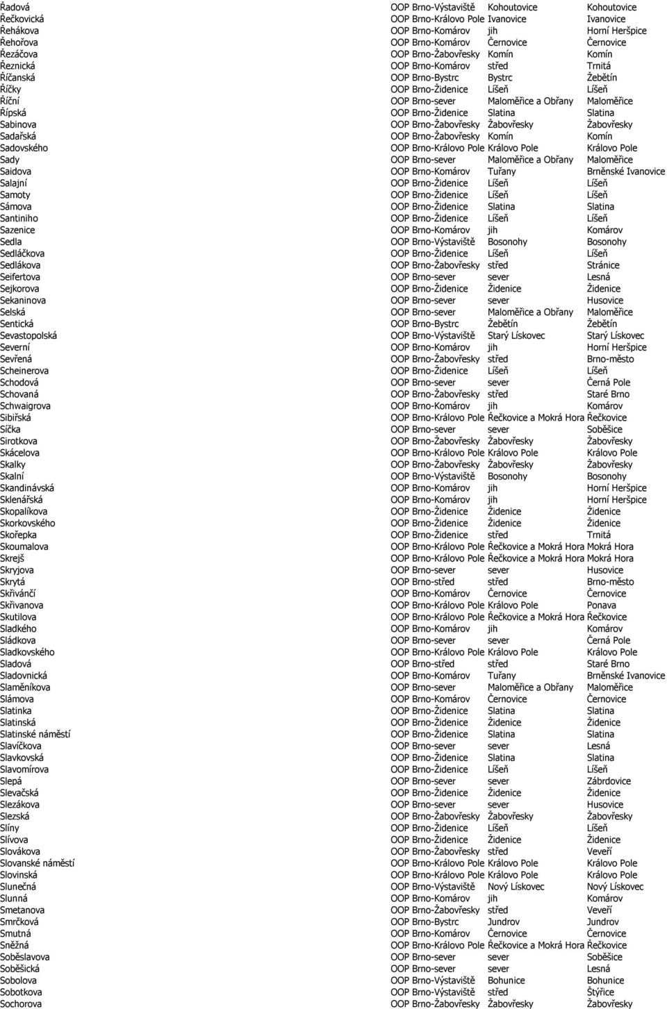 Maloměřice Řípská OOP Brno-Židenice Slatina Slatina Sabinova OOP Brno-Žabovřesky Žabovřesky Žabovřesky Sadařská OOP Brno-Žabovřesky Komín Komín Sadovského OOP Brno-Královo Pole Královo Pole Královo