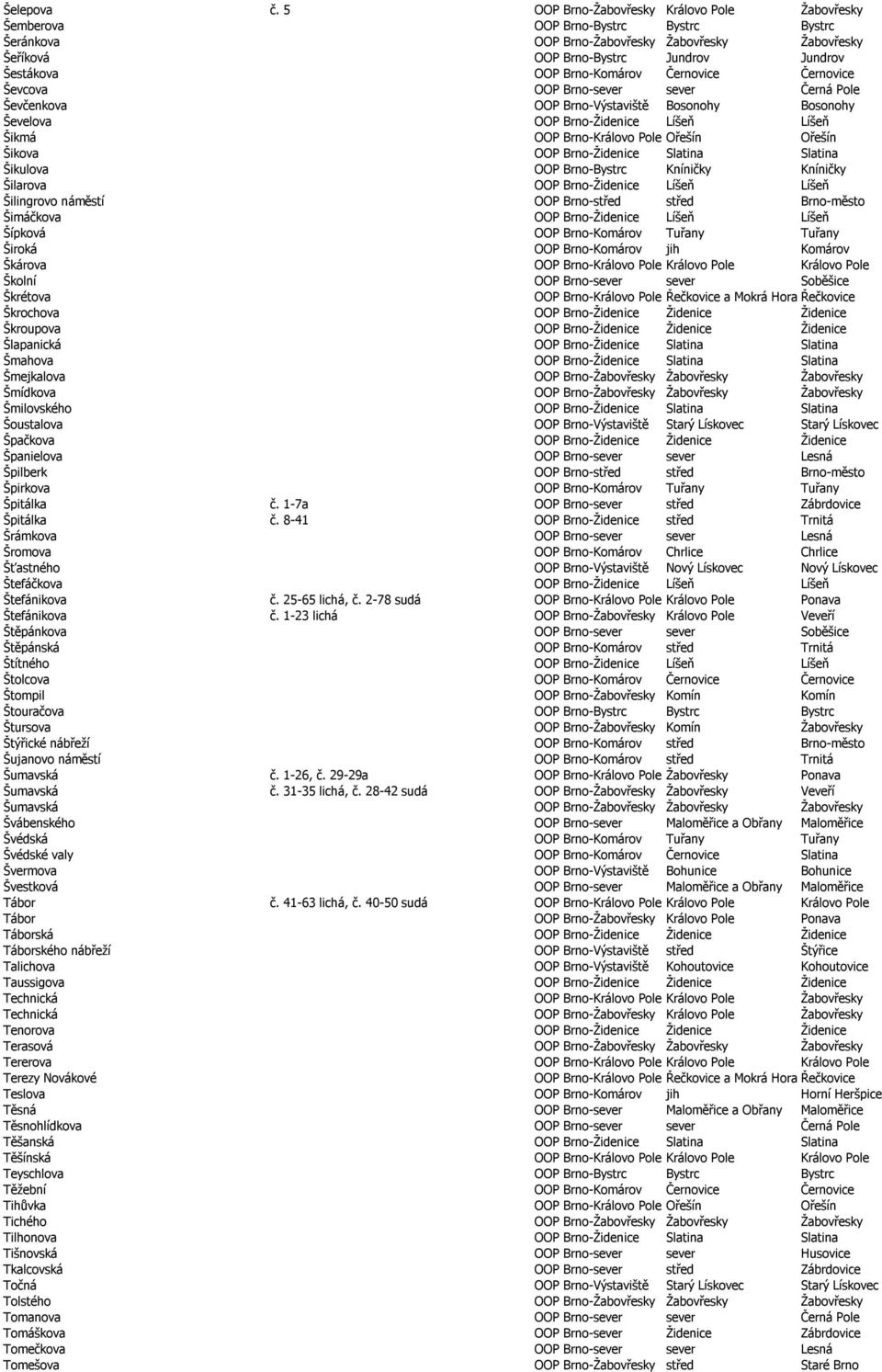 Brno-Komárov Černovice Černovice Ševcova OOP Brno-sever sever Černá Pole Ševčenkova OOP Brno-Výstaviště Bosonohy Bosonohy Ševelova OOP Brno-Židenice Líšeň Líšeň Šikmá OOP Brno-Královo Pole Ořešín