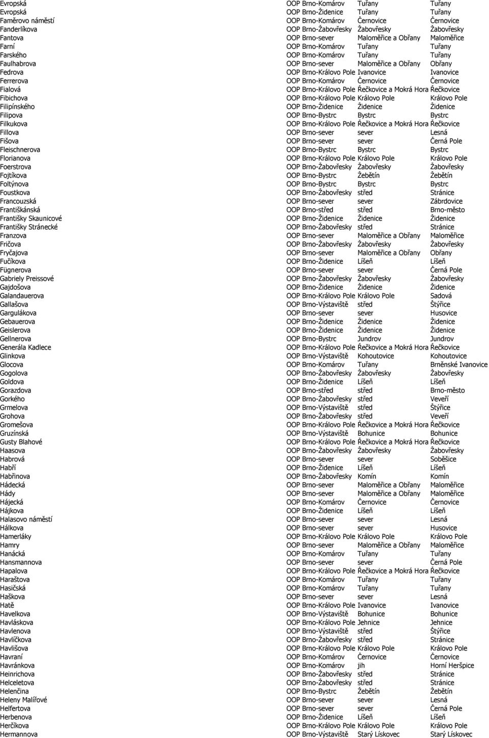 Brno-Královo Pole Ivanovice Ivanovice Ferrerova OOP Brno-Komárov Černovice Černovice Fialová Fibichova OOP Brno-Královo Pole Královo Pole Královo Pole Filipínského OOP Brno-Židenice Židenice Židenice
