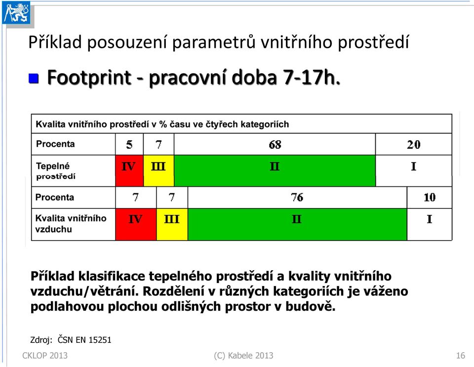 Příklad klasifikace tepelného prostředí a kvality vnitřního