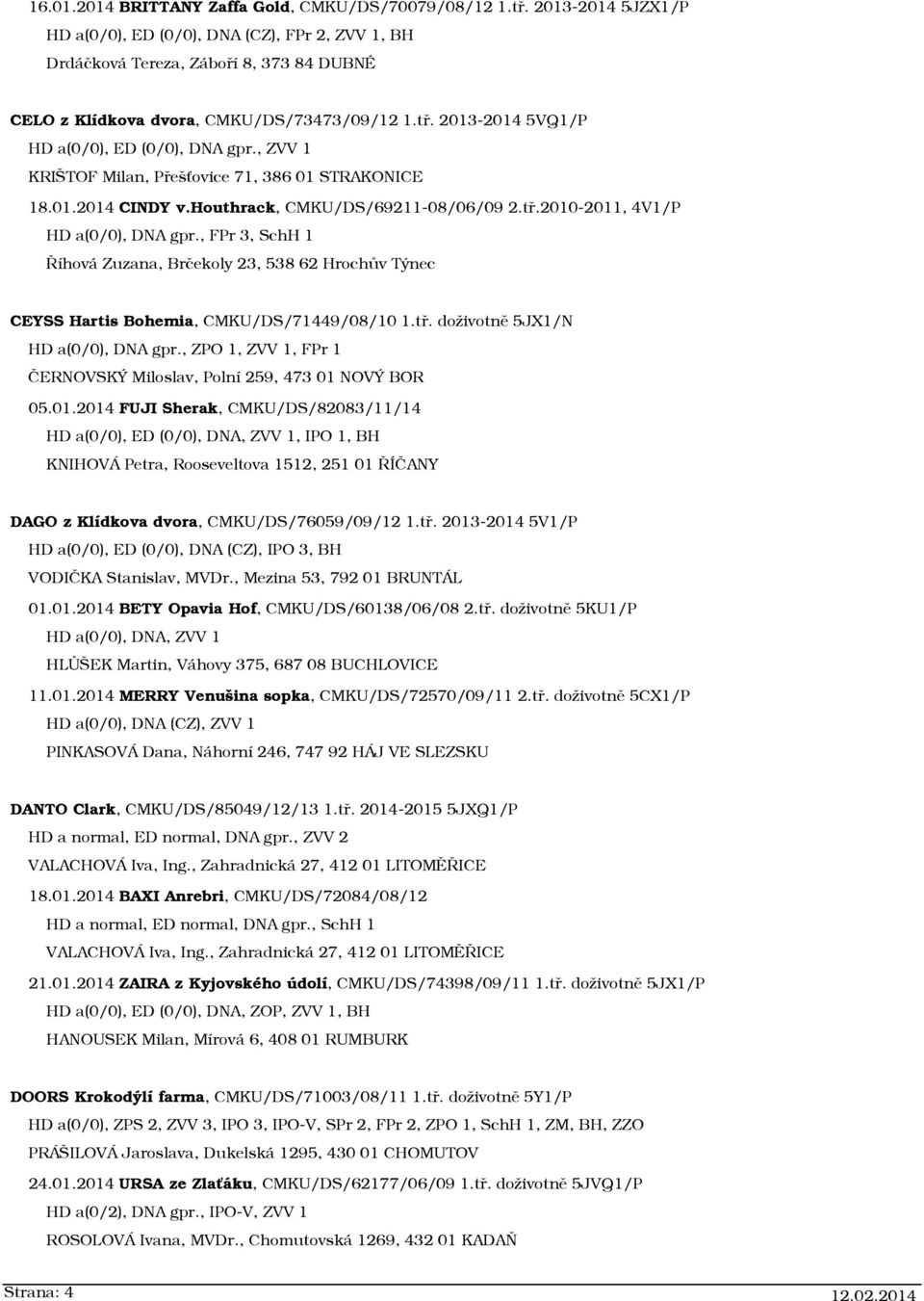 2013-2014 5VQ1/P HD a(0/0), ED (0/0), DNA gpr., ZVV 1 KRIŠTOF Milan, Přešťovice 71, 386 01 STRAKONICE 18.01.2014 CINDY v.houthrack, CMKU/DS/69211-08/06/09 2.tř.2010-2011, 4V1/P HD a(0/0), DNA gpr.