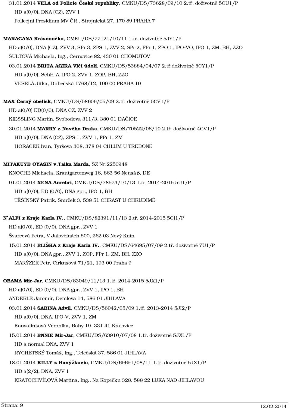 doživotně 5JY1/P HD a(0/0), DNA (CZ), ZVV 3, SPr 3, ZPS 1, ZVV 2, SPr 2, FPr 1, ZPO 1, IPO-VO, IPO 1, ZM, BH, ZZO ŠULTOVÁ Michaela, Ing., Černovice 82, 430 01 