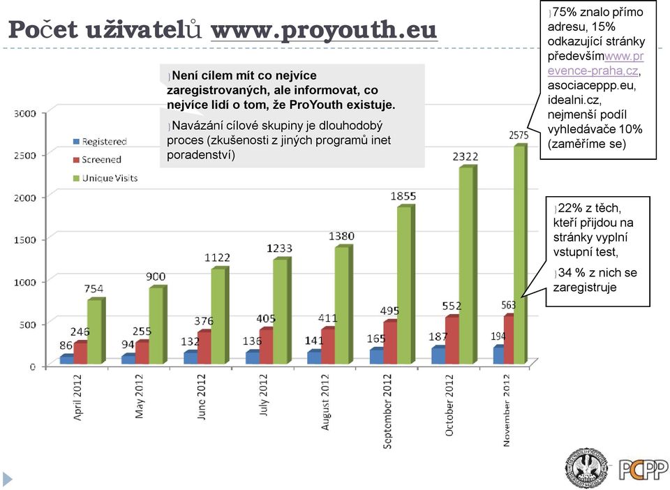 }Navázání cílové skupiny je dlouhodobý proces (zkušenosti z jiných programů inet poradenství) }75% znalo přímo adresu,