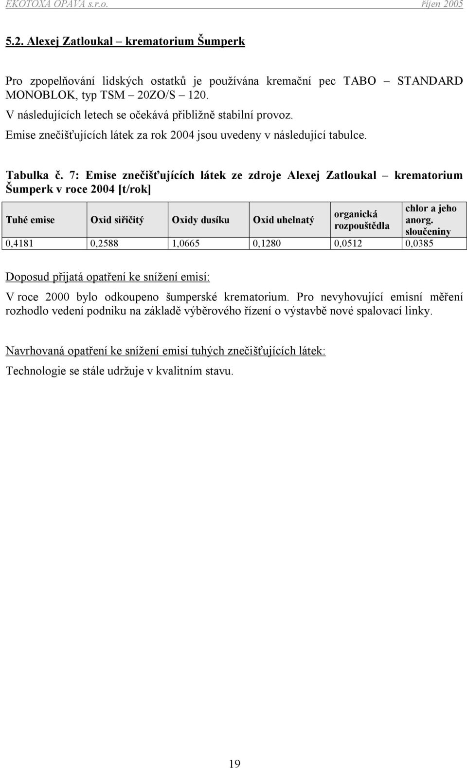 7: Emise znečišťujících látek ze zdroje Alexej Zatloukal krematorium Šumperk v roce 2004 [t/rok] Tuhé emise Oxid siřičitý Oxidy dusíku Oxid uhelnatý organická rozpouštědla chlor a jeho anorg.